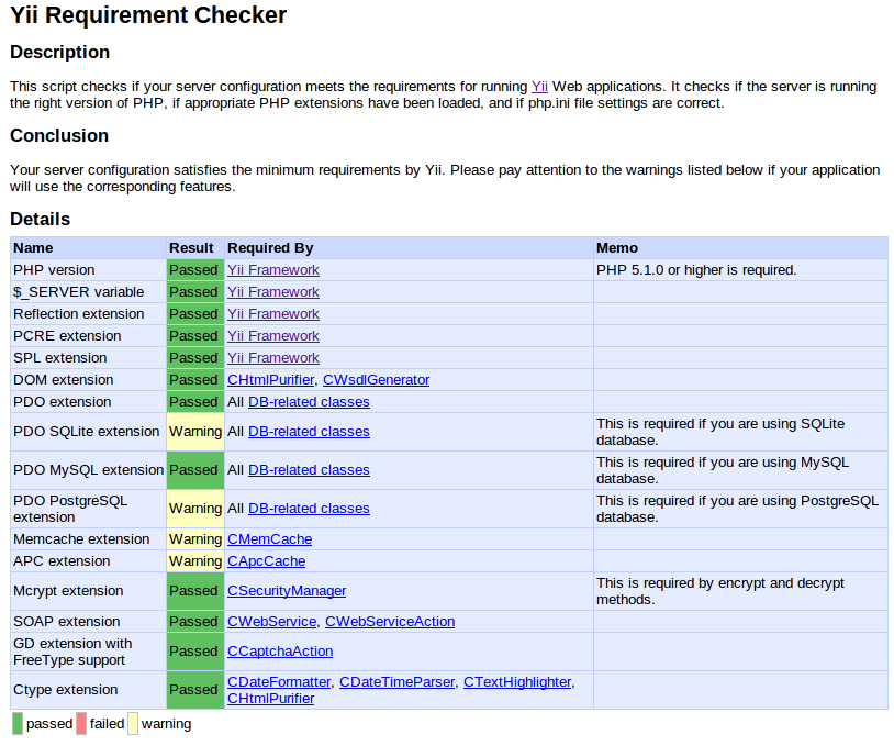 Sample output of the Yii requirements checker